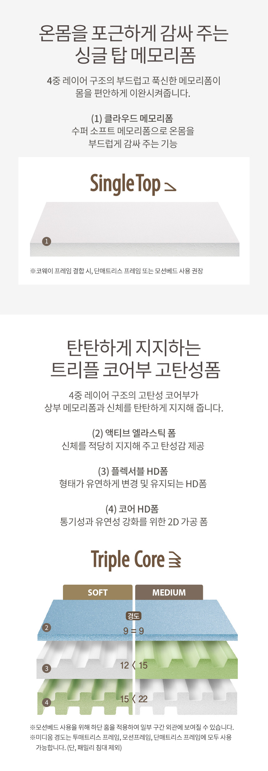 CMq-M01M_코웨이 메모리폼 매트리스 컴팩트 CMQ-M01M_1번째 상세정보 코웨이 CMq-M01M 코웨이 메모리폼 매트리스 컴팩트 상세이미지 2