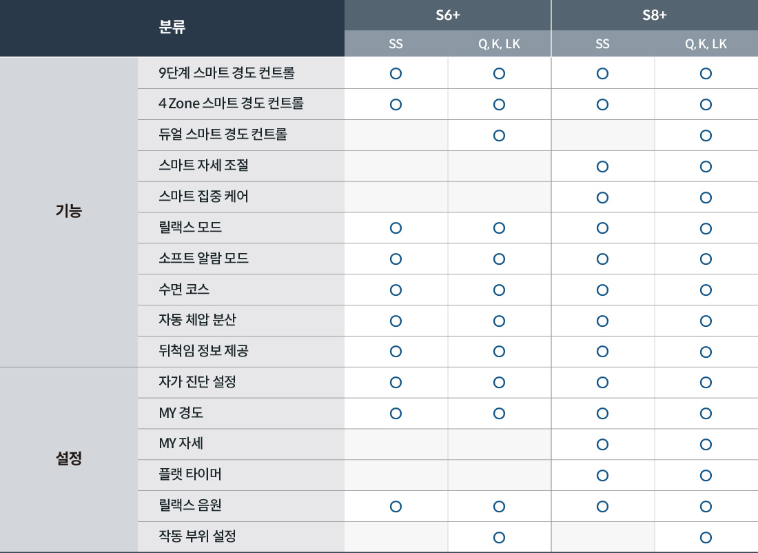 코웨이 CMK-AS05 BEREX 스마트 매트리스 S8+ 상세이미지 99
