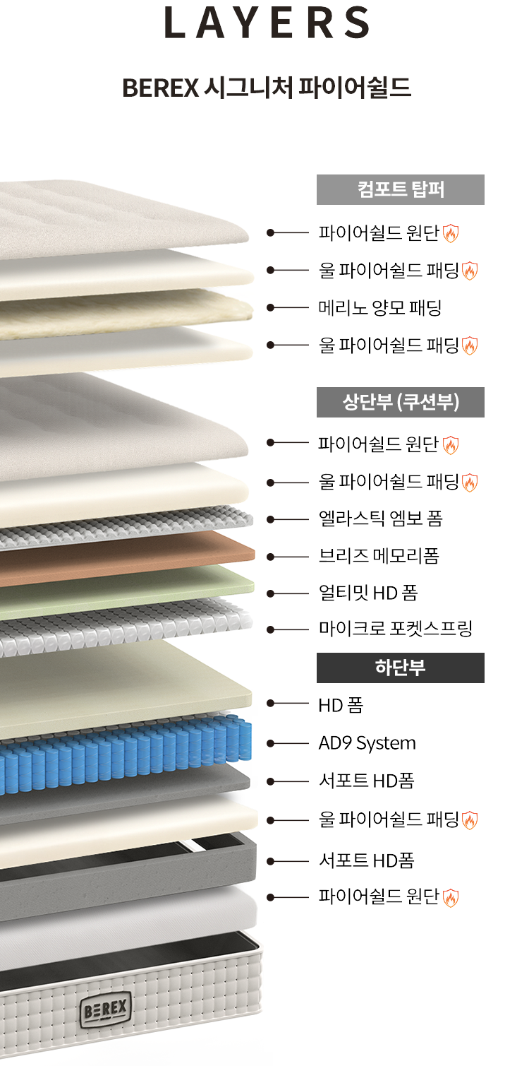 코웨이 CMK-SP02S BEREX 시그니처 파이어쉴드 매트리스 상세이미지 43