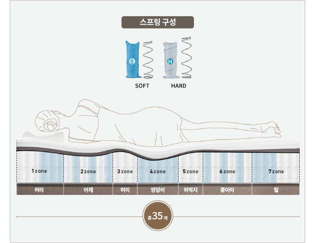 코웨이 CMLK-PR04 BEREX 하이브리드 4 매트리스 상세이미지 20
