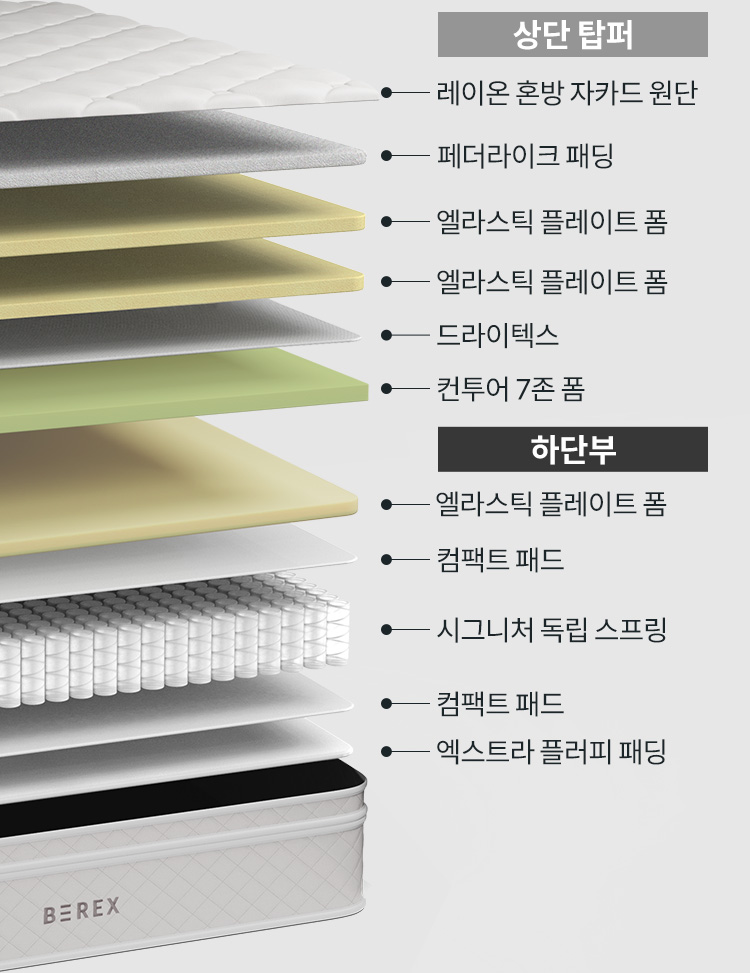 코웨이 CMLK-SE02 BEREX 모디 매트리스 상세이미지 29