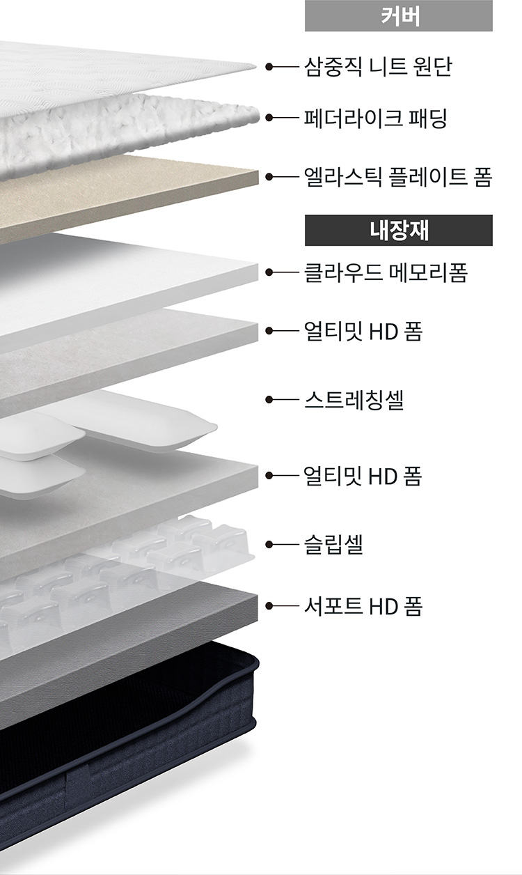 코웨이 CMQ-AS05 BEREX 스마트 매트리스 S8+ 상세이미지 70