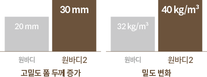 코웨이 CMQ-OB03 BEREX 원바디 2 매트리스 상세이미지 19