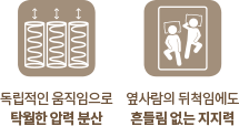 코웨이 CMQ-PR04 BEREX 하이브리드 4 매트리스 상세이미지 12