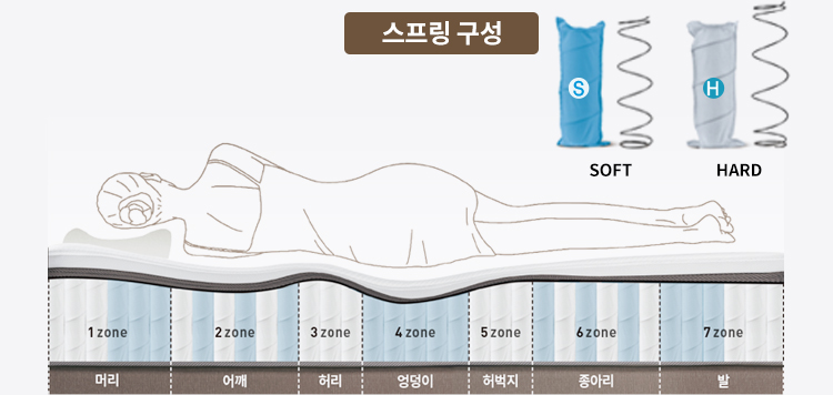 코웨이 CMQ-S05 BEREX 프라임 플러스 2 매트리스 상세이미지 14
