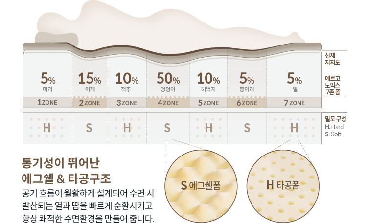 코웨이 CMQ-S05 BEREX 프라임 플러스 2 매트리스 상세이미지 6