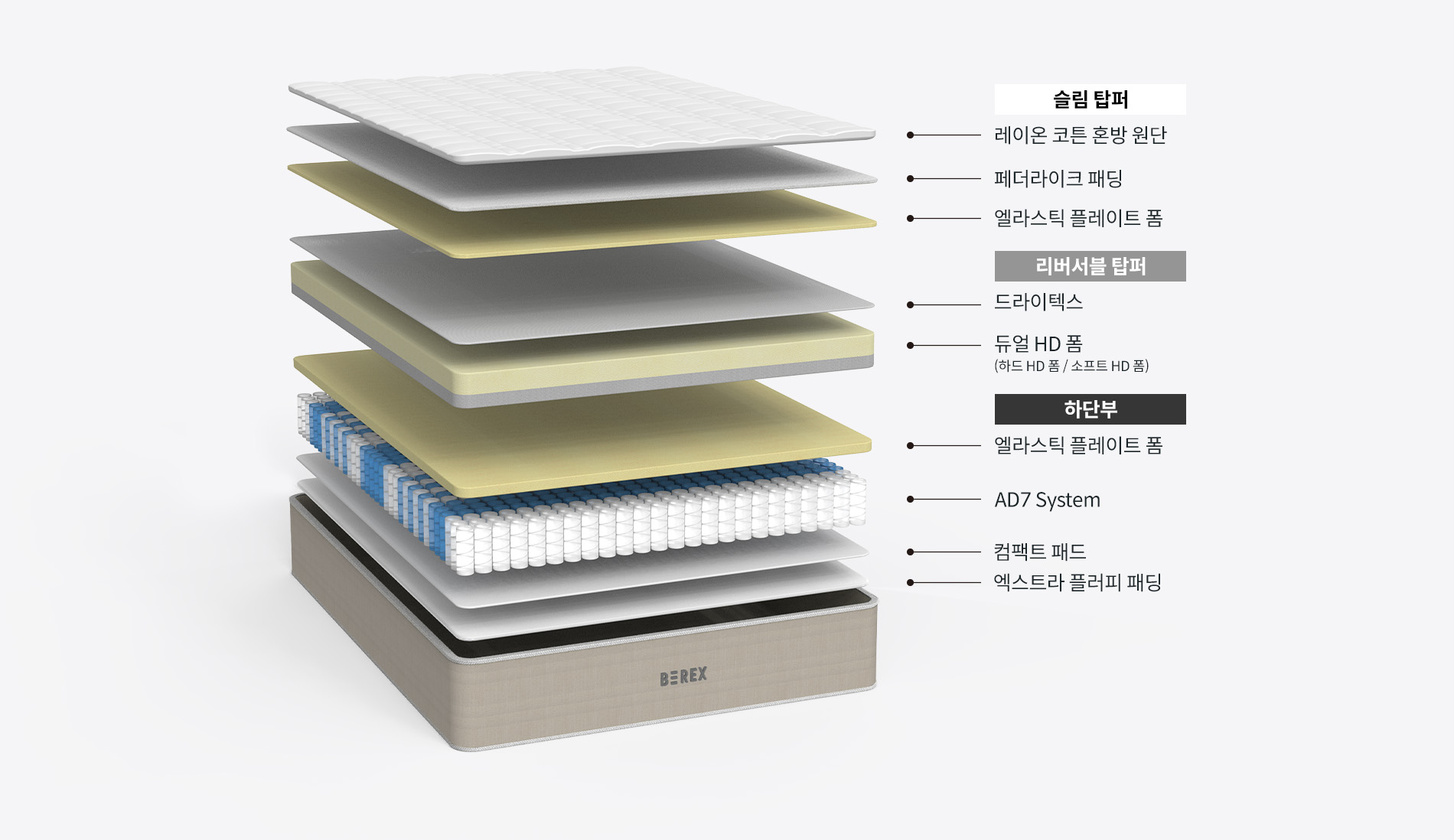 코웨이 CMQ-SE01 BEREX 더블 사이드 매트리스 상세이미지 18