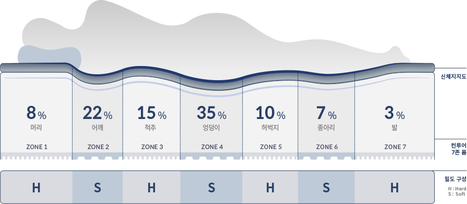 코웨이 CMQ-SE02 BEREX 모디 매트리스 상세이미지 11