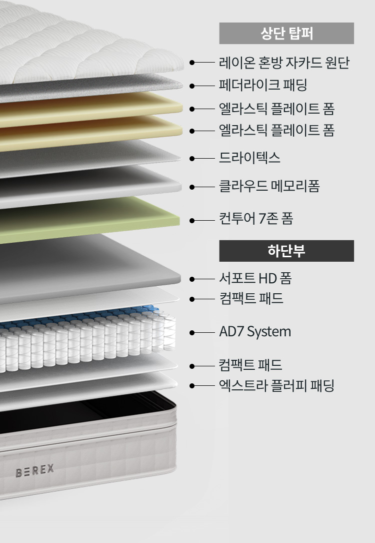 코웨이 CMQ-SE03 BEREX 루네어 매트리스 상세이미지 38