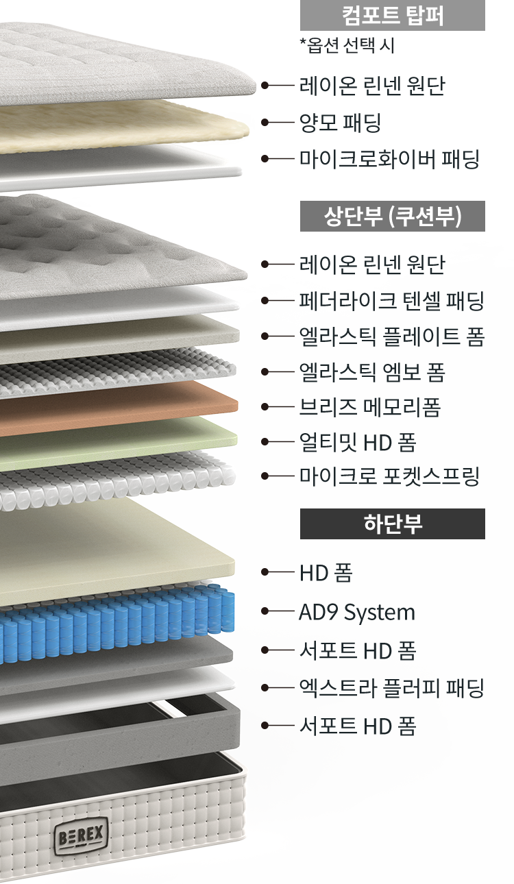 코웨이 CMQ-SP01SC BEREX 시그니처 매트리스 상세이미지 53
