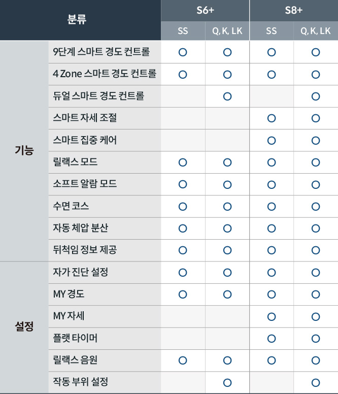 코웨이 CMSS-AS05 BEREX 스마트 매트리스 S8+ 상세이미지 100