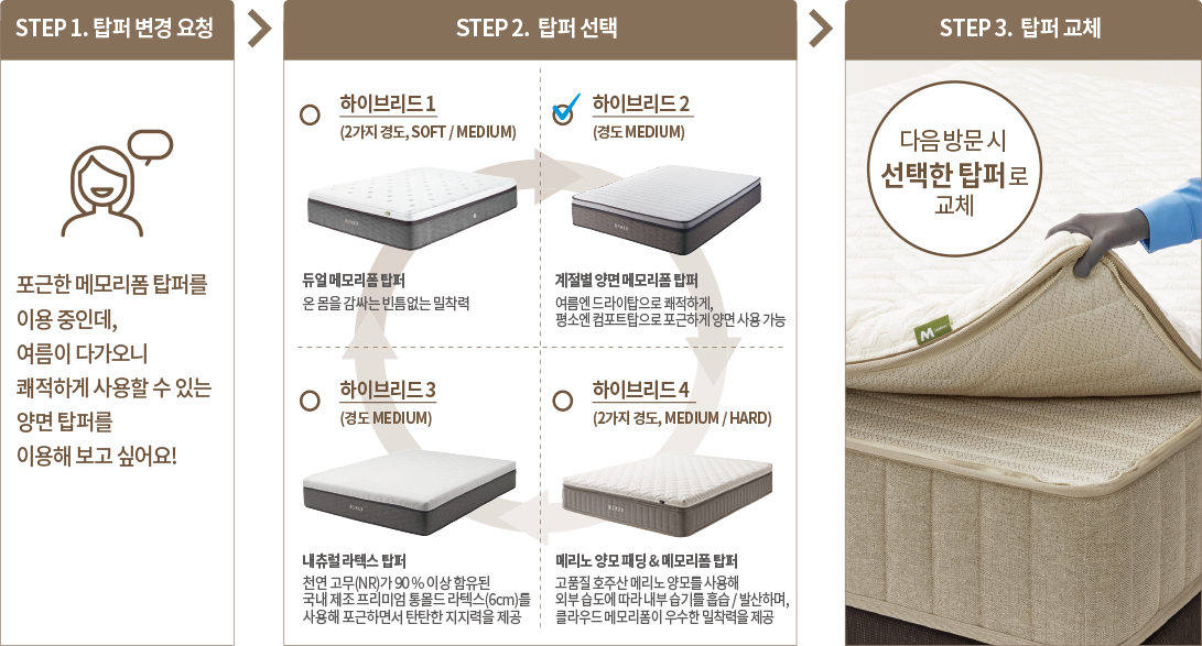 코웨이 CMSS-PR04 BEREX 하이브리드 4 매트리스 상세이미지 22