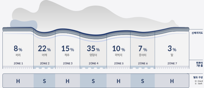 코웨이 CMSS-SE02 BEREX 모디 매트리스 상세이미지 12