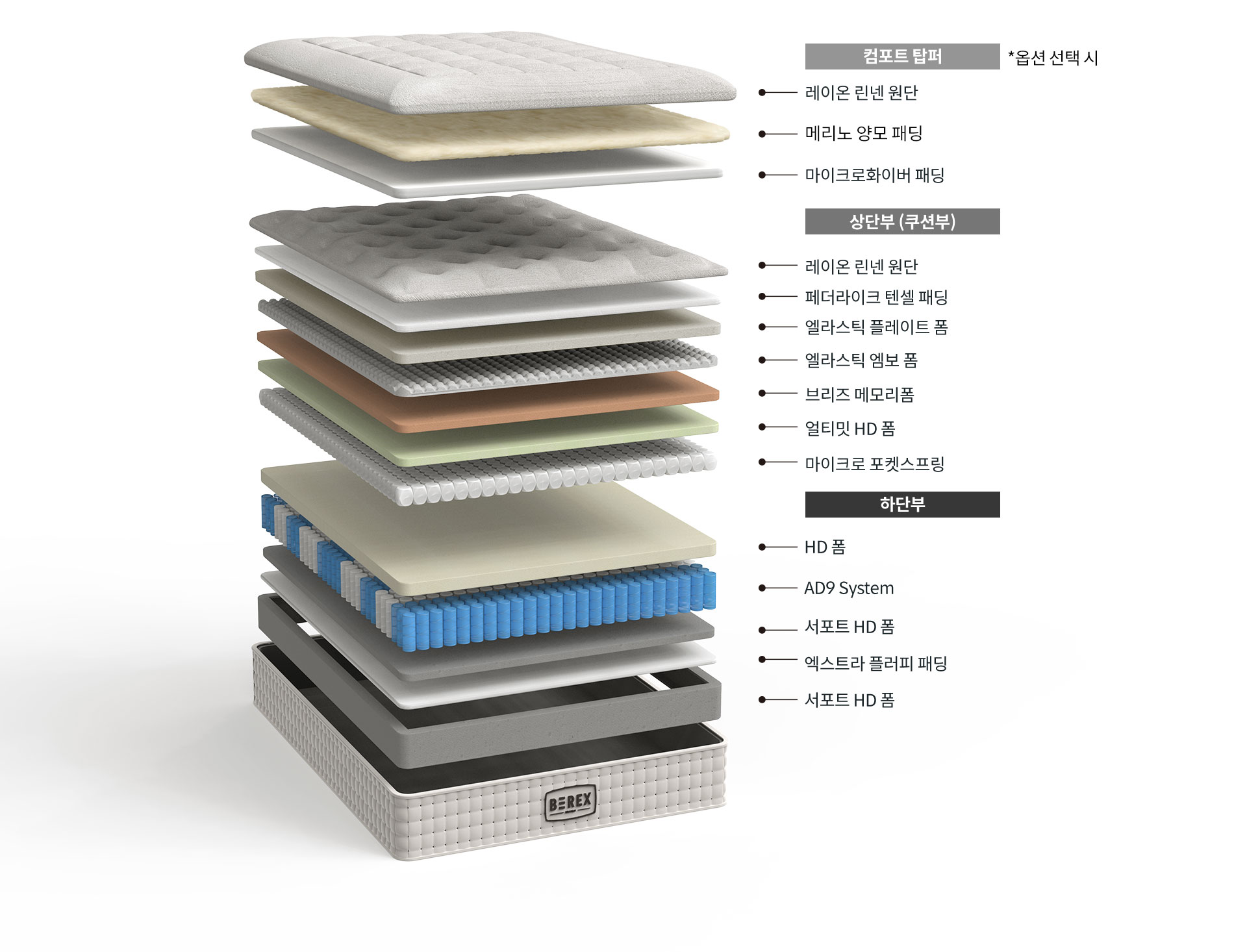 코웨이 CMSS-SP01SC BEREX 시그니처 매트리스 상세이미지 52