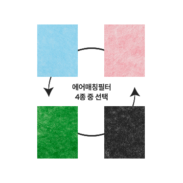 코웨이 AP-2026B 스퀘어핏 공기청정기 상세이미지 13