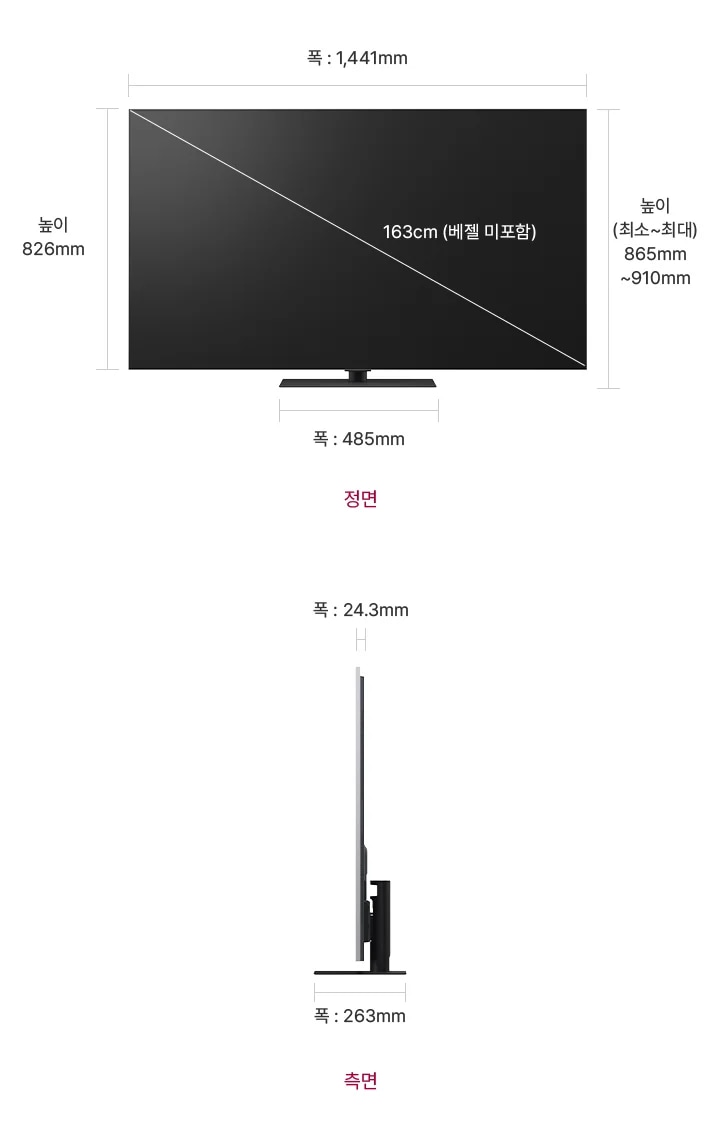 정면에서 본 TV는 폭 1,441mm, 높이 826mm, 베젤을 제외한 대각선의 길이는 163cm입니다. 스탠드를 포함한 높이는 865mm~910mm, 스탠드의 폭은 485mm 입니다. 제품의 측면에서는 제품의 폭 24.3mm와 스탠드 포함된 폭 263mm을 표시합니다.