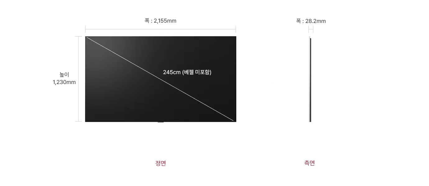 정면에서 본 TV는 폭 2,155mm, 높이 1,230mm, 베젤을 제외한 대각선의 길이는 245cm입니다. 제품의 측면에서는 폭 28.2mm을 표시합니다.