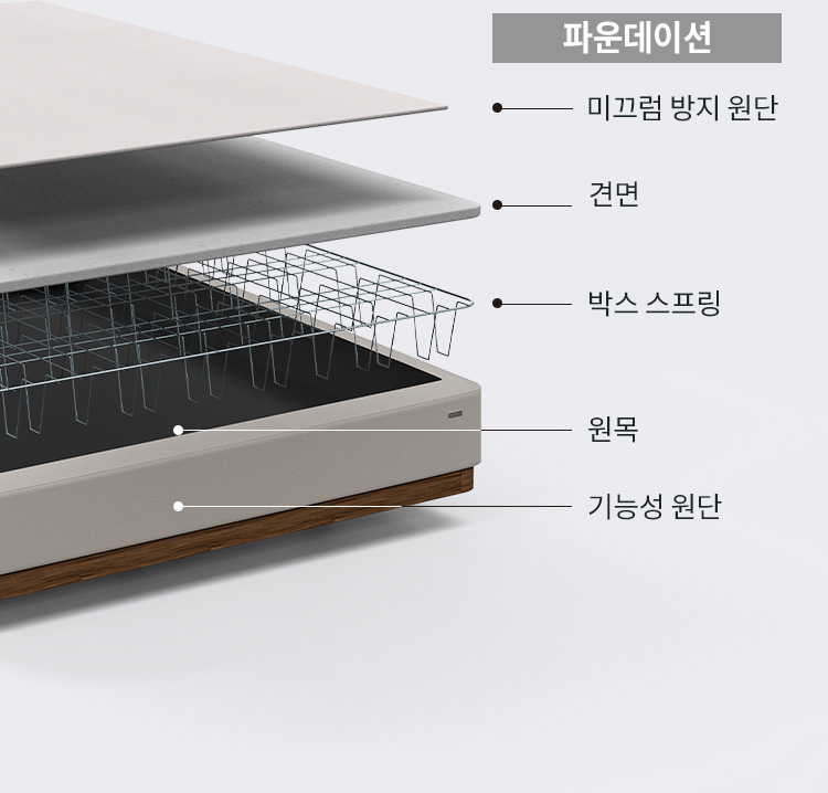코웨이 CFLK-F05 BEREX 모던 플러스 파운데이션 상세이미지 35