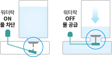 코웨이 APM-1226H 듀얼클린 가습공기청정기2 상세이미지 21