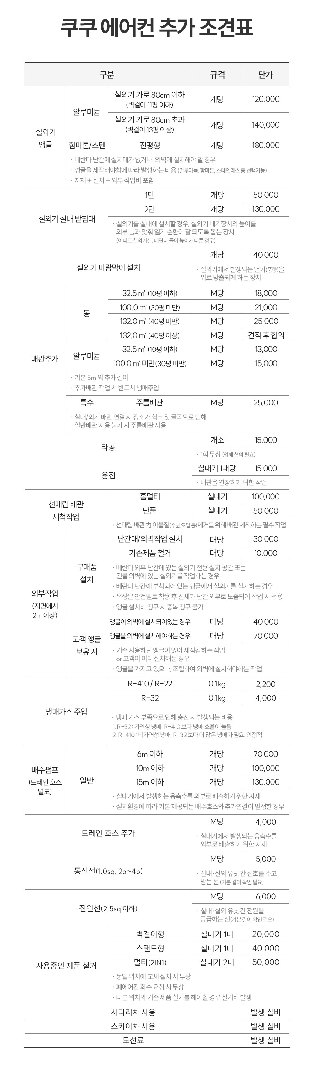 쿠쿠 CA-CRC1010W 벽걸이형 에어컨 CA-CRC1010W 상세이미지 12
