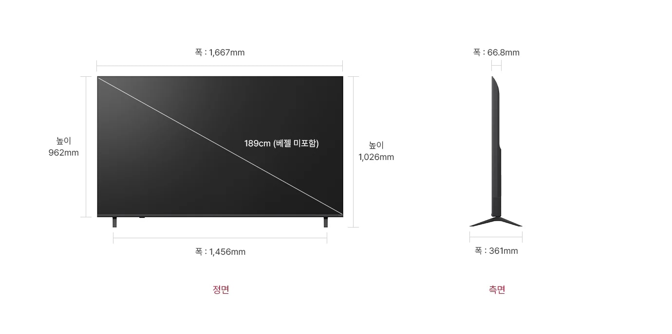 정면에서 본 TV는 폭 1,667mm, 높이 962mm, 베젤을 제외한 대각선의 길이는 189cm입니다. 스탠드를 포함한 높이는 1,026mm, 스탠드의 폭은 1,456mm 입니다. 제품의 측면에서는 제품의 폭 66.8mm와 스탠드 포함된 폭 361mm을 표시합니다.