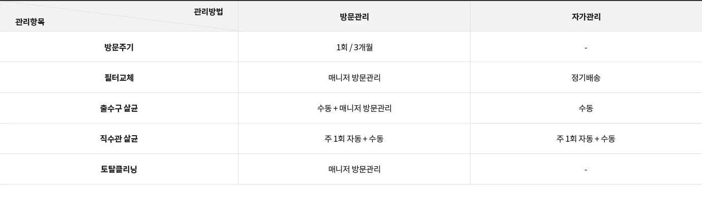 LG전자 wd325as LG 퓨리케어 정수기(상하좌우, 냉정) 상세이미지 9