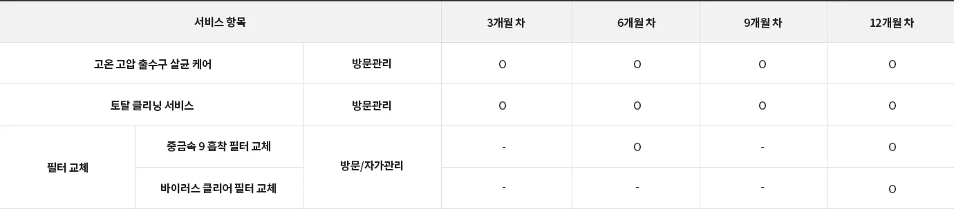 LG전자 wu923abb LG 퓨리케어 오브제컬렉션 정수기(듀얼, 냉온정) 상세이미지 31