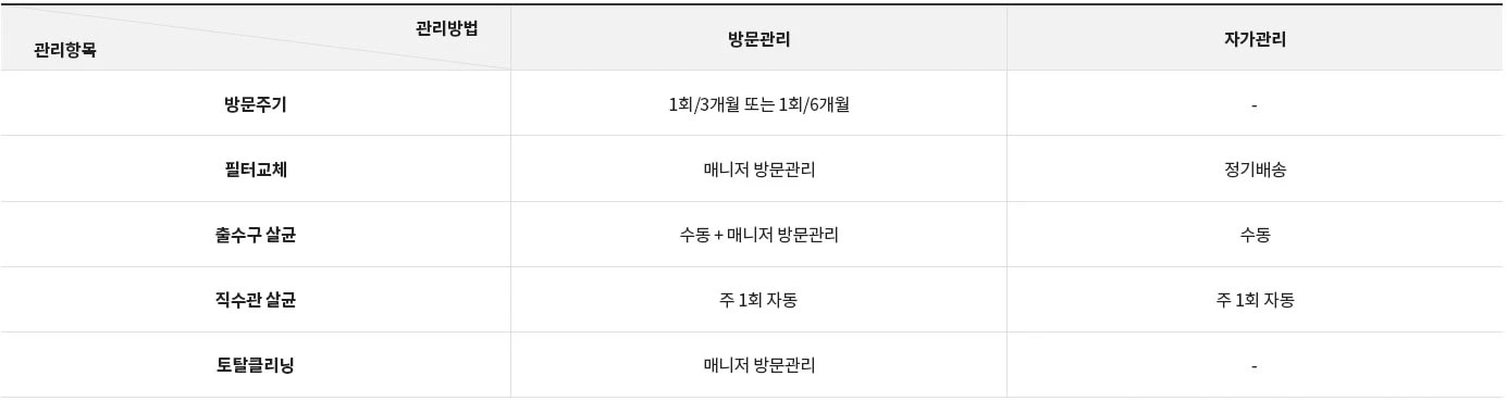 LG전자 wu923acb LG 퓨리케어 오브제컬렉션 정수기(듀얼, 냉온정) 상세이미지 25