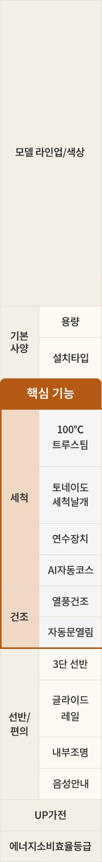 LG전자 due6gle LG 디오스 오브제컬렉션 식기세척기 상세이미지 4