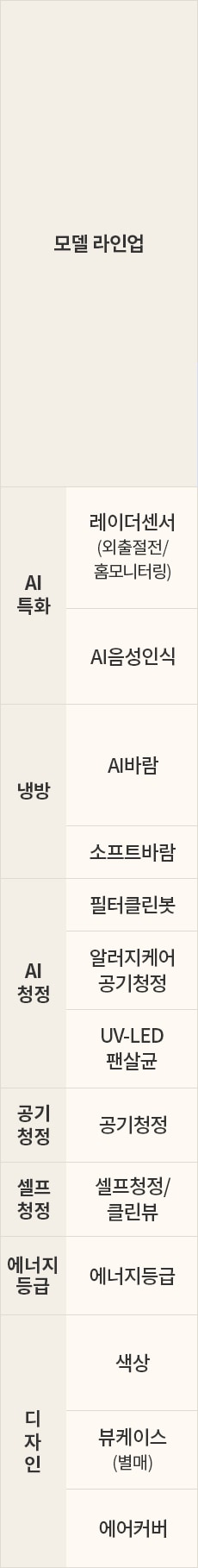 LG전자 fq25fn5ha1m LG 휘센 AI 오브제컬렉션 타워I 에어컨 싱글 (5시리즈)매립배관형 상세이미지 9