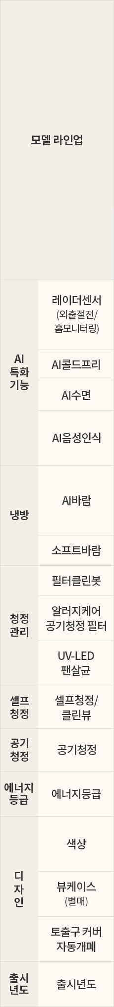 LG전자 fq25gn9he1 LG 휘센 AI 오브제컬렉션 타워I 에어컨 싱글 (9시리즈) 상세이미지 7